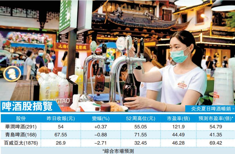 夏日炎炎銷量暢旺 啤酒股待回落吸納