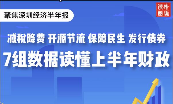 图说 | 聚焦深圳经济半年报 7组数据读懂上半年财政