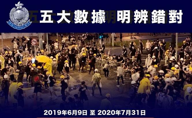 【修例風波】警方過去13個月共拘9664人 2062人被檢控　