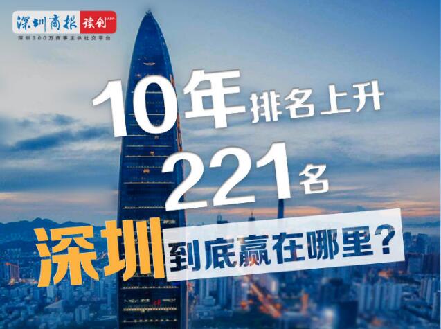 世界500强：10年上升221名 深圳到底赢在哪裏？