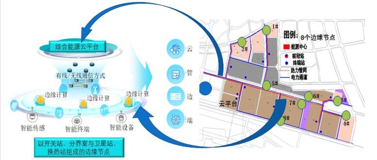北京大興機場臨空區試點建設能源互聯網