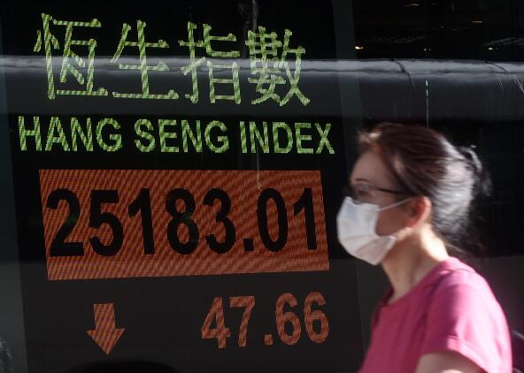 舊經濟股發力 港股周升651點終止四周連跌