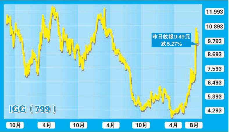 【大市评析】8月股市較波動 恒指維持拉鋸格局