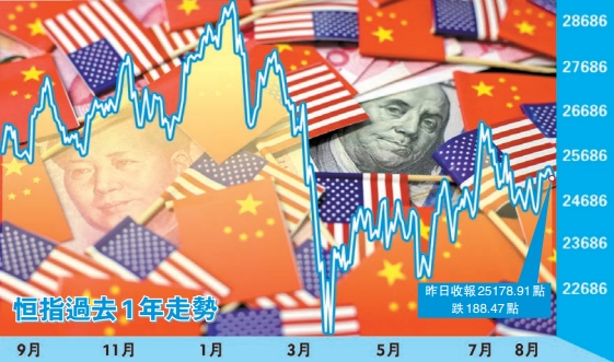 【投資周記】美大選前影響港股的五因素