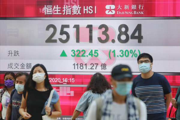 中美貿易對話消息續發酵 港股造好重上25000點大關