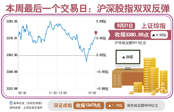 藉短期寬幅震盪充分交換籌碼 專家指A股慢牛未變