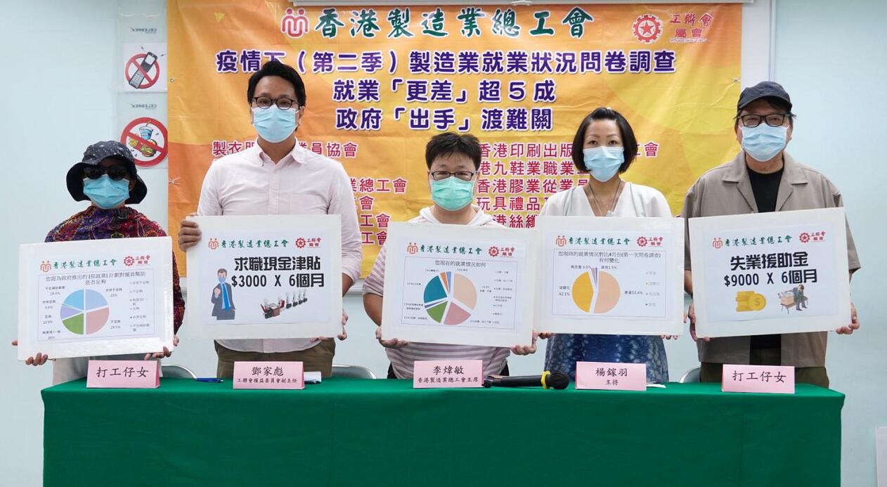 製造業總工會調查：逾五成受访者就業現況比4月更差