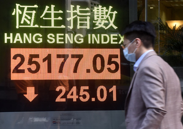 【港股戰報】恒指收市跌245點 8月累計升581點