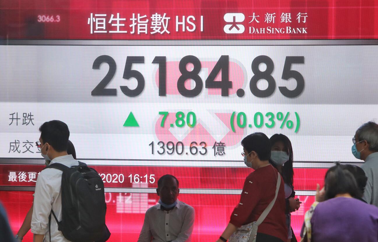 港股拗腰回穩 汽車股落鑊