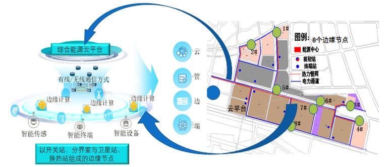 大興機場臨空區試點建設能源互聯網