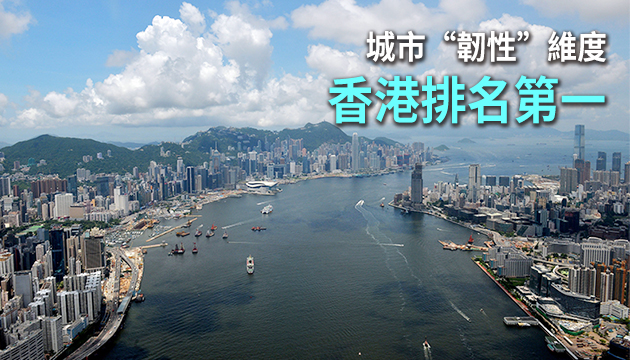 機遇之城2020：香港跌出三甲排第九 北上廣深攬前四