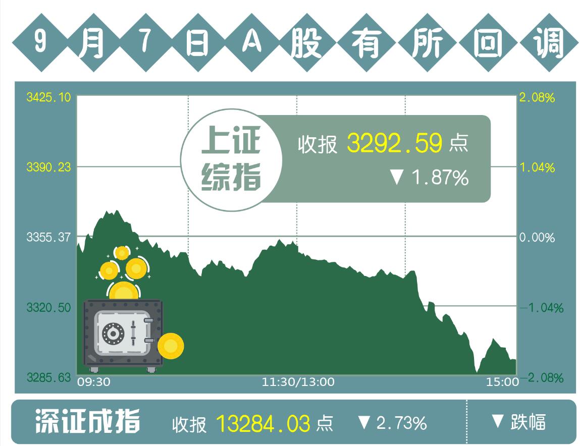 【财经观察】A 股殺跌資金出逃