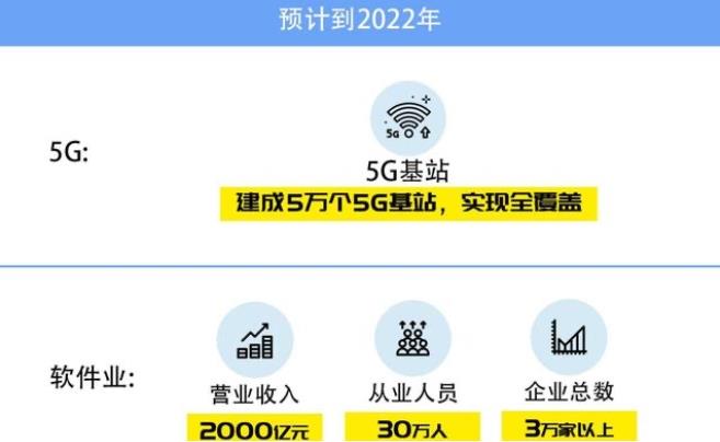 「雙循環」下的數字新經濟盛會