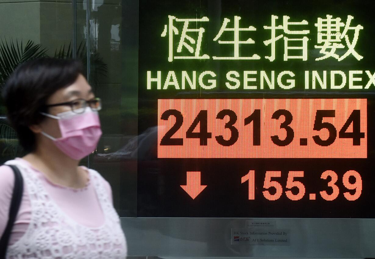 【長期出招】港股後市不宜看得太淡