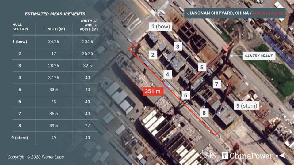 美卫星照片显示中国第3艘航母已具规模