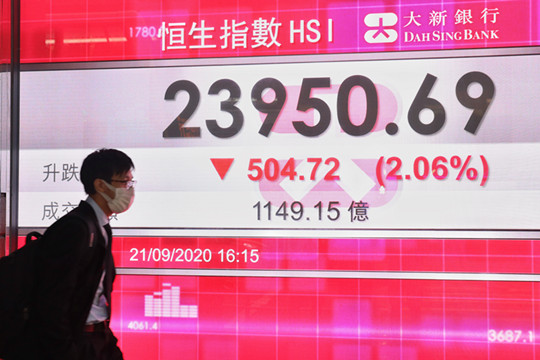 【基金創富】基金創富 恒指23800點有支持