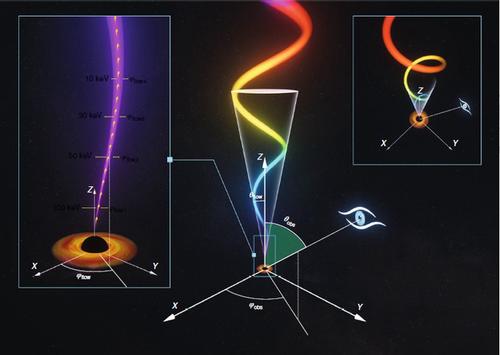 中国「慧眼」卫星发现距离黑洞最近的高速喷流 