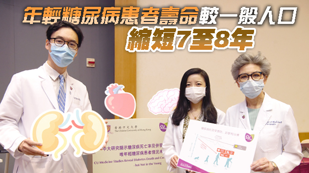 中文大學糖尿病研究：死亡率下跌 但年輕患者增加