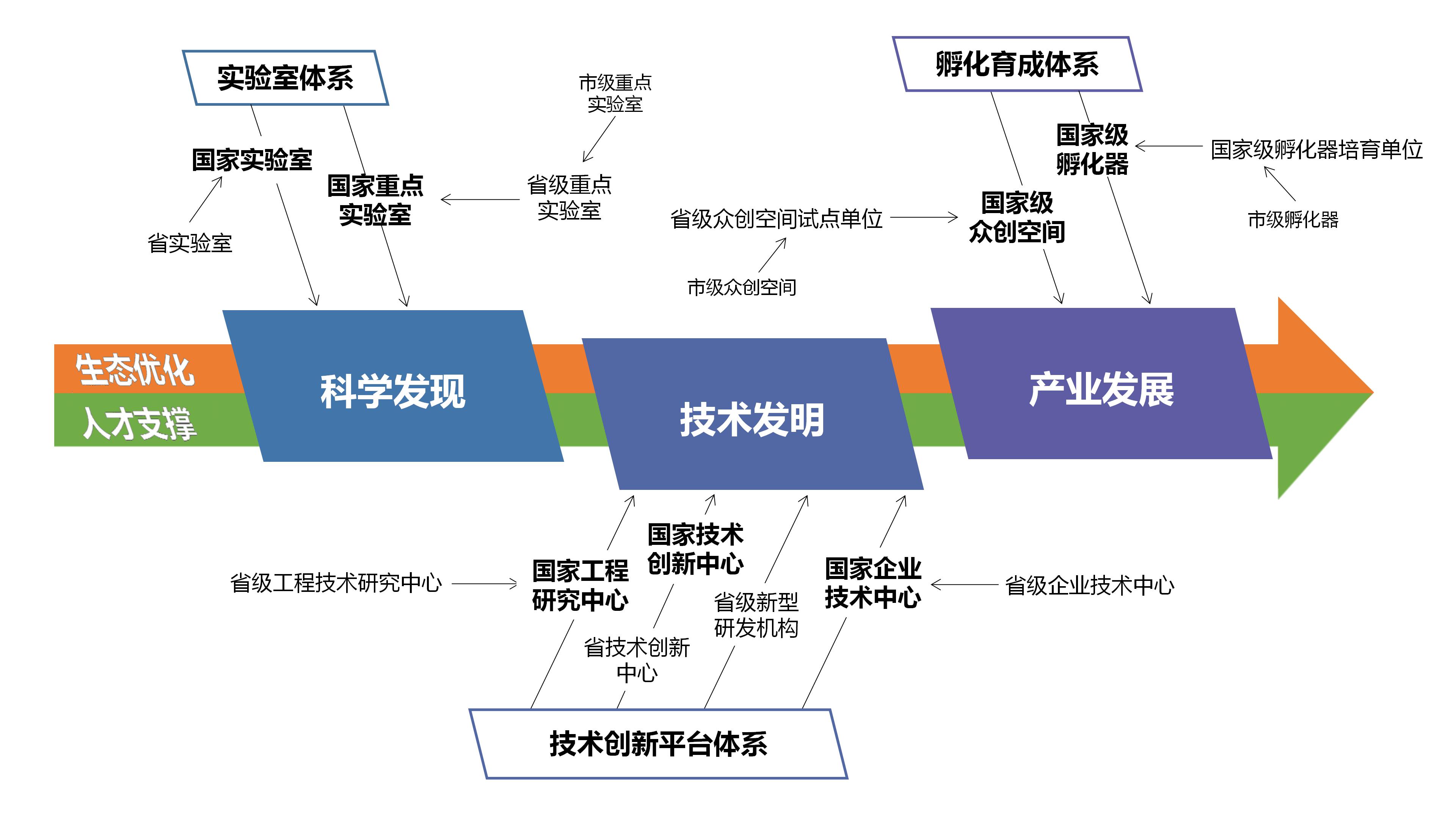 廣州全球創新指數（GII）連續四年躍升