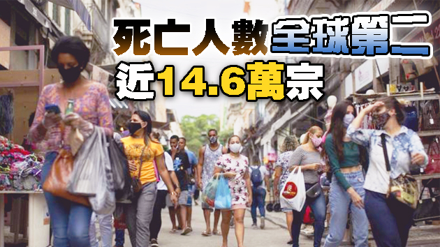 巴西新增逾2.6萬宗確診 累計病例490多萬宗