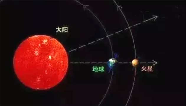 「火星沖日」14日將現身天宇