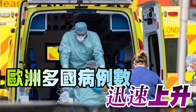 創紀錄！世衛：全球單日新增新冠確診病例超35萬例