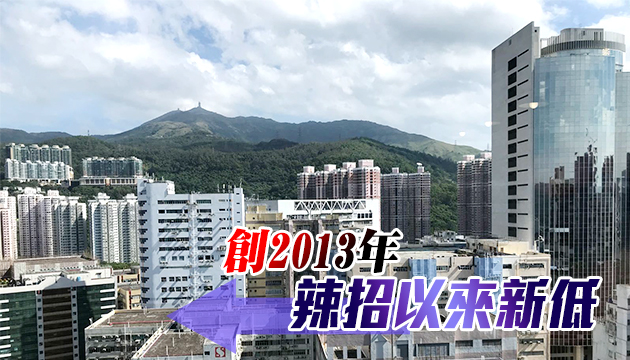 本港首三季工廈億元成交額挫六成