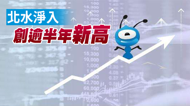 新經濟股接連破頂 螞蟻吸足金企鵝飛上天