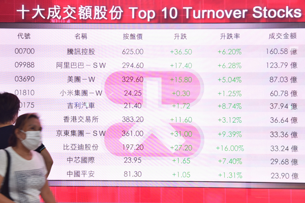 【長期出招】A股港股看高一線