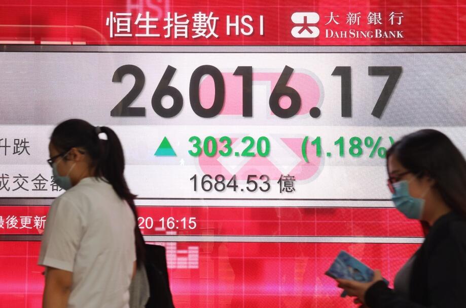 拜登勝選催生樂觀情緒 港股夜期高水近800點 