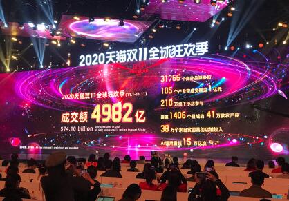 雙11天貓總成交額超4982億 京東累計下單金額逾2715億