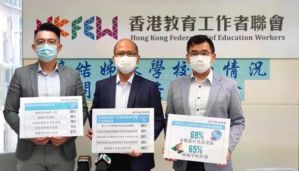 教聯會調查： 逾8成受訪學校認為締結姊妹學校可擴闊學生視野