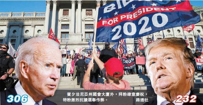 美逾1.55億張選票完成清點 拜登8000萬票優勢難撼