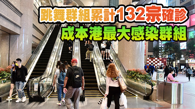 本港23日新增73宗確診 跳舞群組再增50宗并现第二三代传播