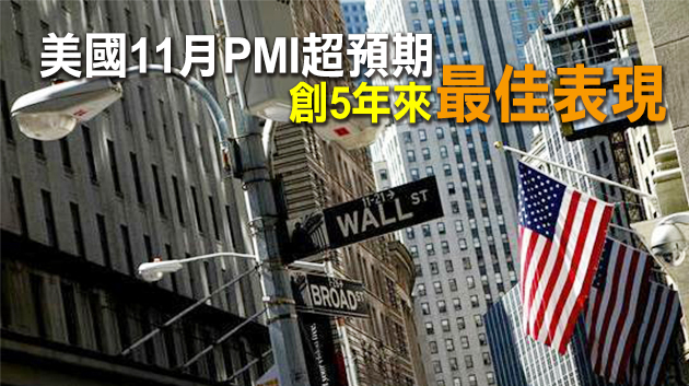 經濟數據疫苗雙利好 道指漲逾300點 國際油價大漲