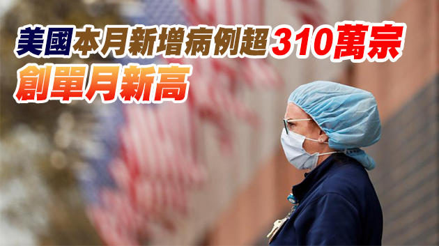 全球確診人數突破5900萬