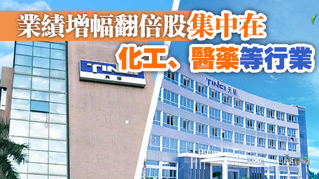 151股全年業績預增 102股淨利潤增幅翻倍