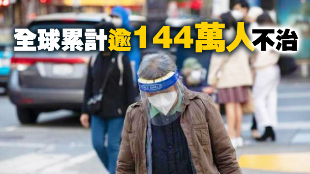全球昨增確診病例逾57萬宗 累計確診逾6161萬人