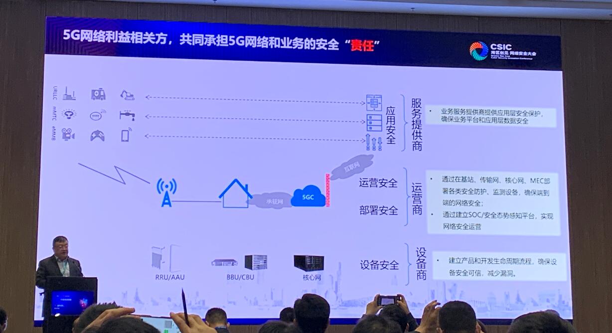 專家：5G安全需多方協作打造整體安全方案