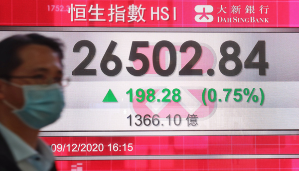 【耀目觀戰】恒指維持上落格局