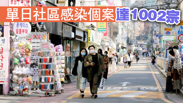韓國新冠確診個案首次破千 首都圈再現大型群組感染