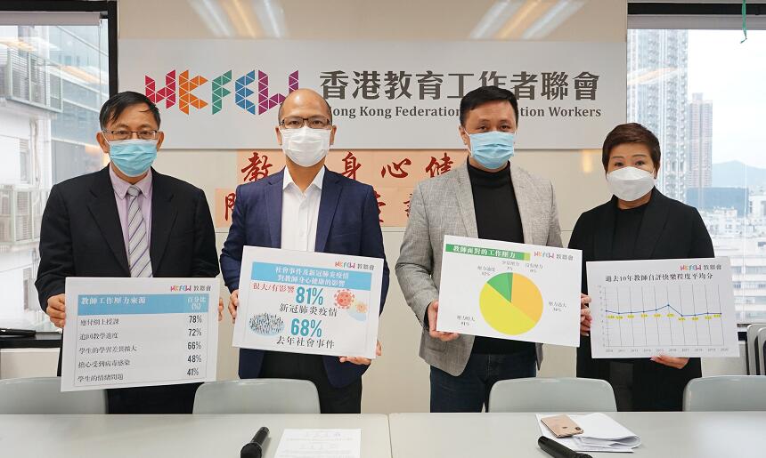 調查指疫情下8成半教師感壓力大