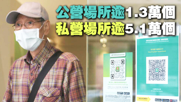 「安心出行」下載量逾37萬 逾6.4萬個場所貼二維碼