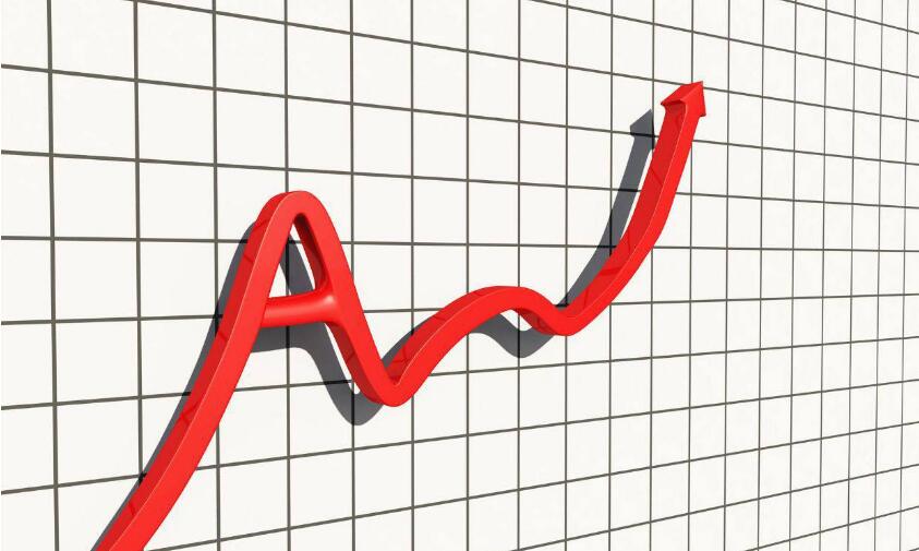  金融板塊带動 午后滬指漲超1%重返3400點