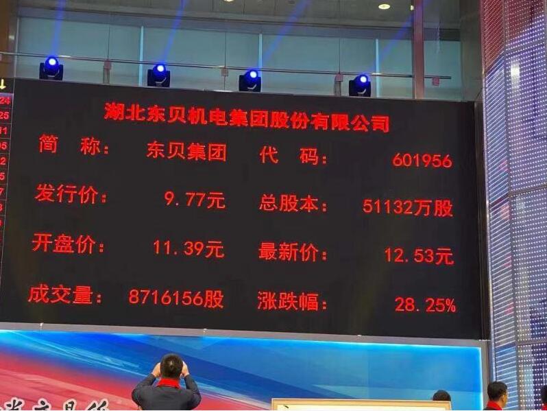 「東」方智造  有「貝」而來 東貝集團開盤上漲28%