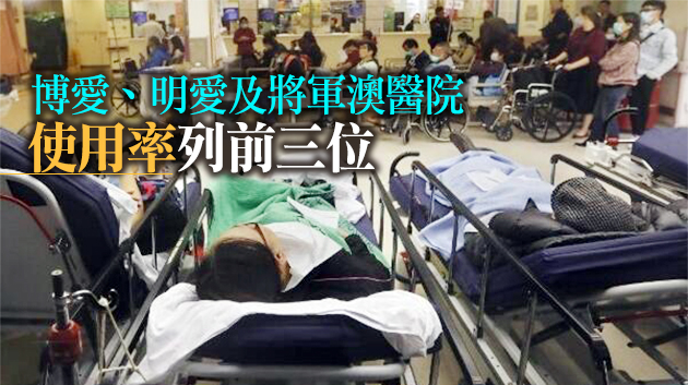 本港5間公院病床爆滿 逾3000人次首次求診