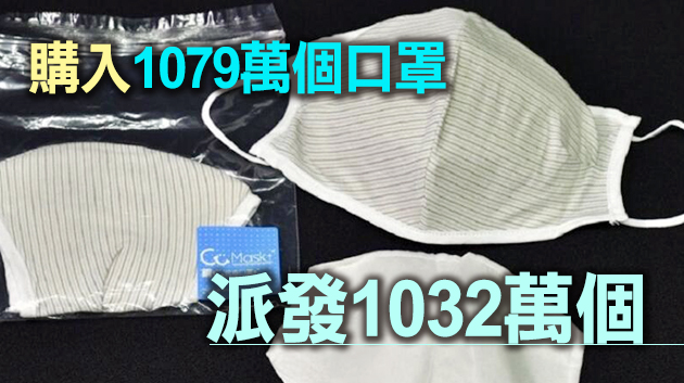 銅芯口罩開支2.8億元 剩餘6.2億元歸還防疫基金