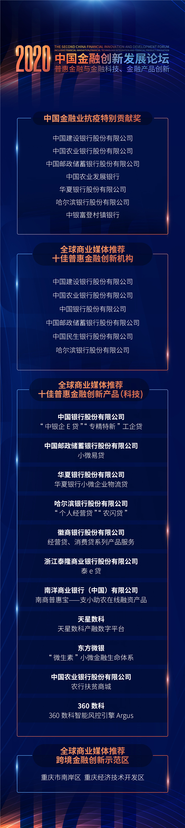 2020中國金融創新發展論壇獲獎名單
