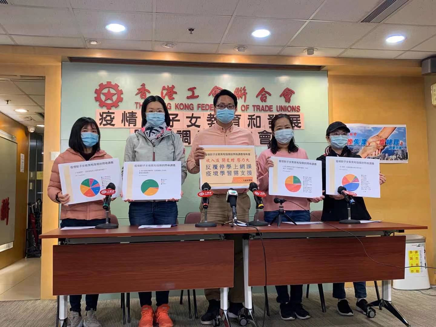 工聯會：疫情下6成人子女相關開支增加