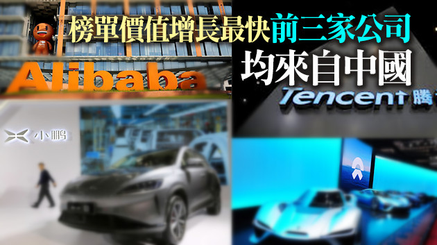 2020胡潤世界500強榜發布：中國是漲幅最快的國家